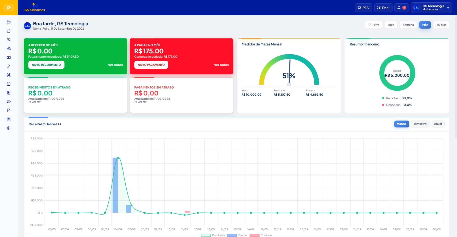 Painel de Controle GS ERP